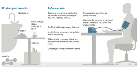 infografika zobrazujúca meranie krvného tlaku a hladiny cukru v krvi
