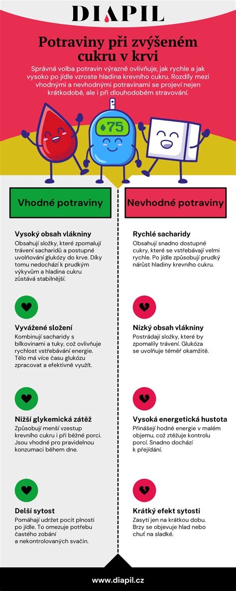 Infografika zobrazujúca odporúčané a nevhodné potraviny pri atopickom ekzéme.