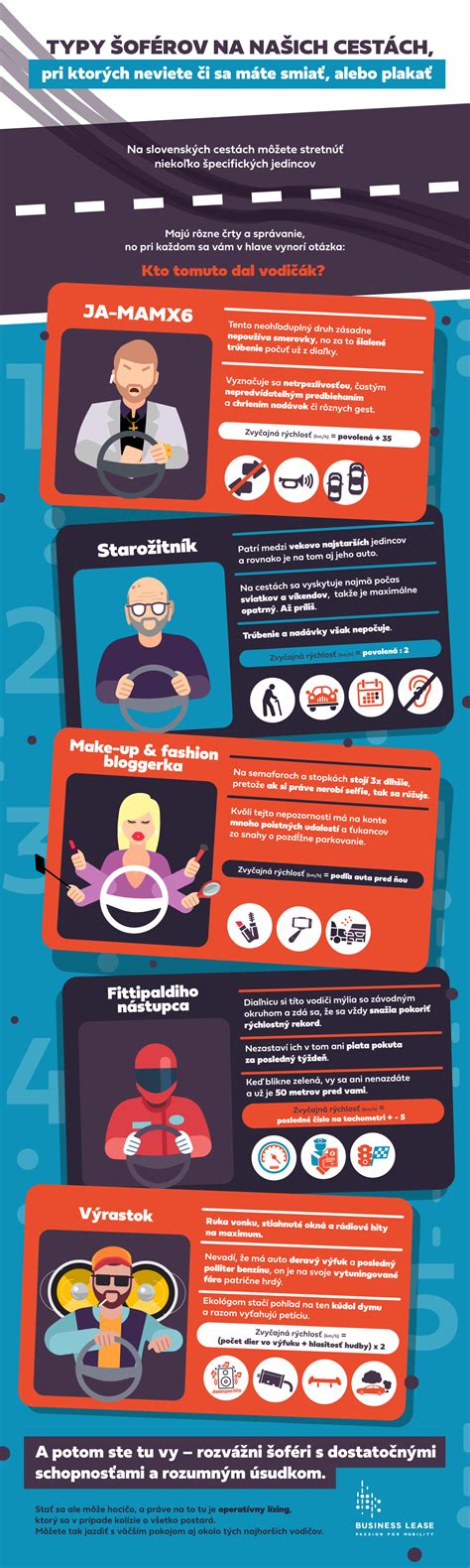 Infografika s prehľadom rôznych typov fyzikálnej žihľavky