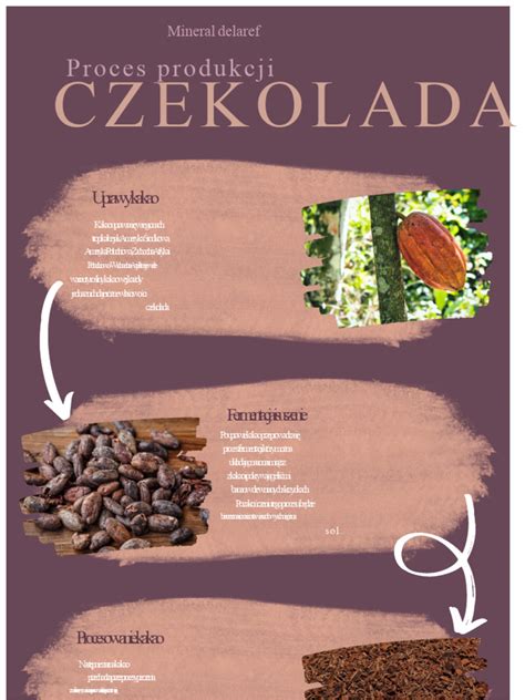 Infografika znázorňujúca proces čistenia pórov maskou
