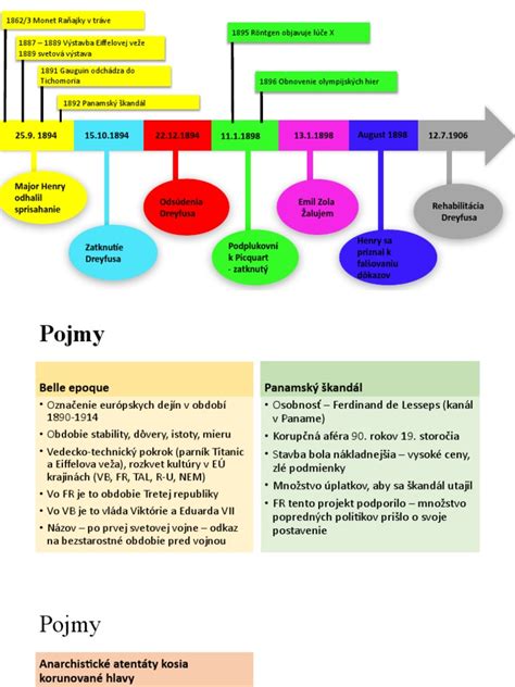 Časová os zobrazujúca hormonálne zmeny počas života ženy a ich možný vplyv na akné