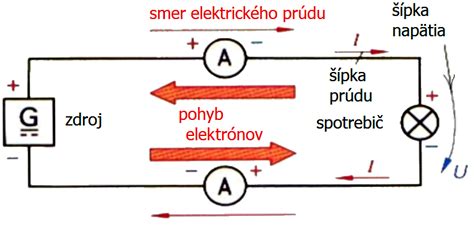 Schéma znázorňujúca pôsobenie galvanického prúdu na pokožku a penetráciu účinných látok
