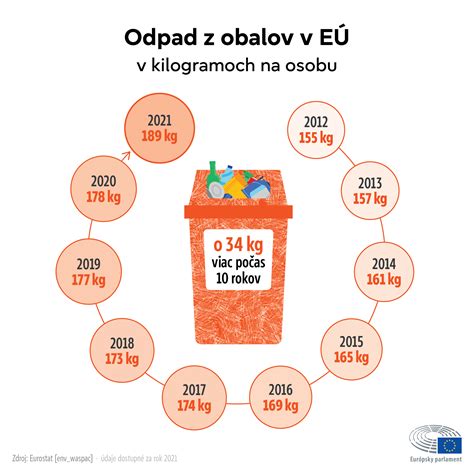 Infografika zobrazujúca rôzne spúšťače rosacey