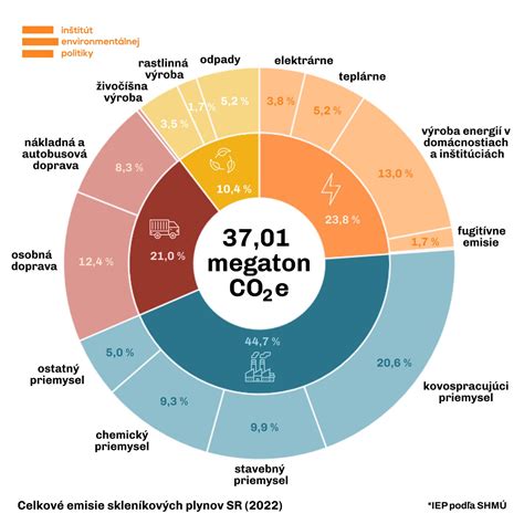 Infografika znázorňujúca oblasti tela, kde je aplikácia Belogentu povolená a kde je zakázaná