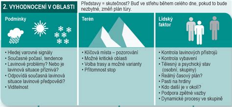 Infografika znázorňujúca rizikové faktory melanómu