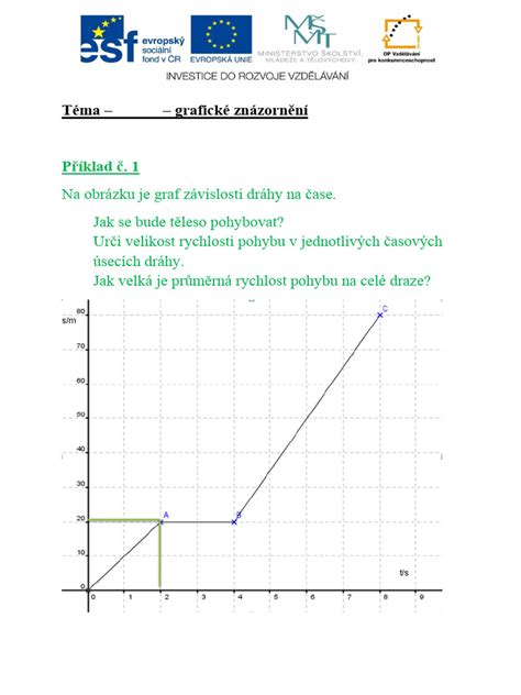 grafické znázornění cyklu atopického ekzému se střídáním klidových a akutních fází