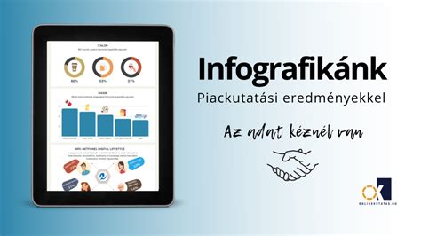 Infografika zobrazujúca výhody online objednávkového systému