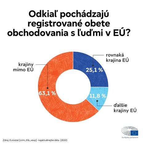 Infografika znázorňujúca rôzne príčiny opuchu tváre