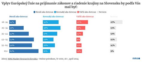 Infografika znázorňujúca porušenú kožnú bariéru a jej vplyv na preniknutie alergénov.