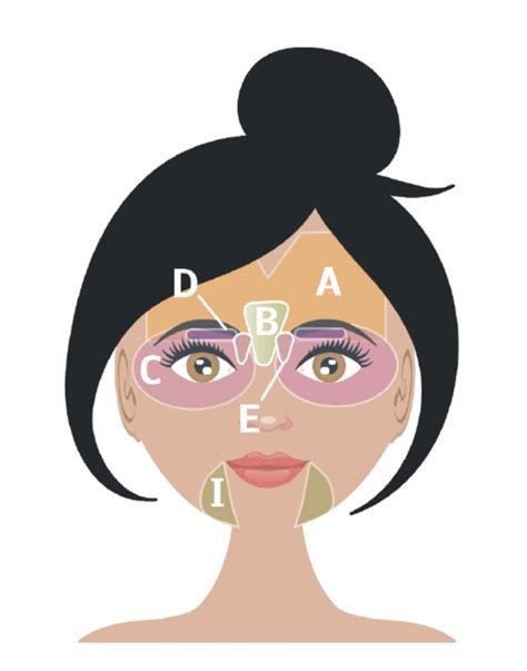 Ilustrácia rôznych typov masážnych pomôcok pre tvár.