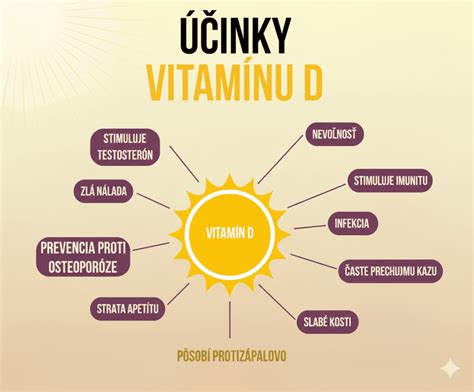 obrázok zobrazujúci štruktúru kožnej bunky a pôsobenie vitamínu A