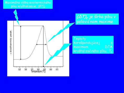 ilustrácia znázorňujúca proces postupného uvoľňovania hydratačných látok
