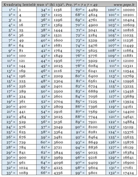 Tabuľka porovnania kľúčových parametrov vybraných galvanických žehličiek