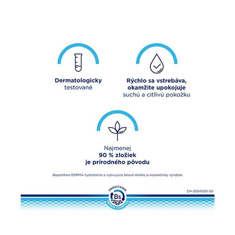 infografika znázorňujúca účinky rôznych prírodných zložiek na pokožku s ekzémom
