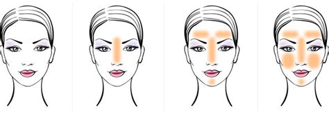 ilustračná schéma výberu odtieňa make-upu podľa typu pleti