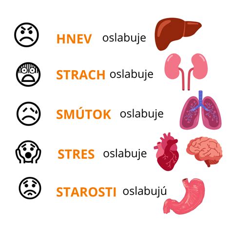 Ilustrácia znázorňujúca prepojenie psychiky a kože, s dôrazom na emócie ako spúšťače kožných problémov.