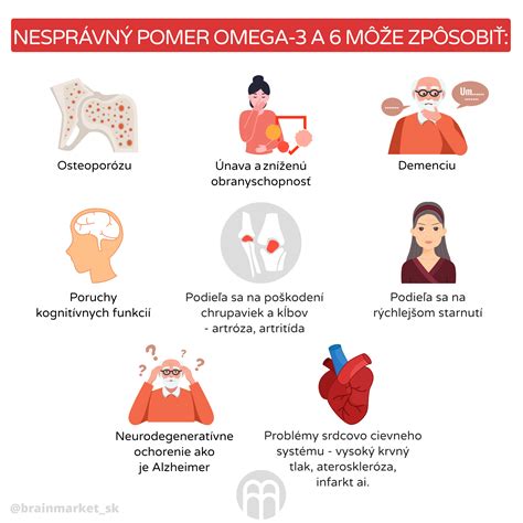 Infografika zobrazujúca vitamíny a minerály dôležité pre zdravie pokožky.