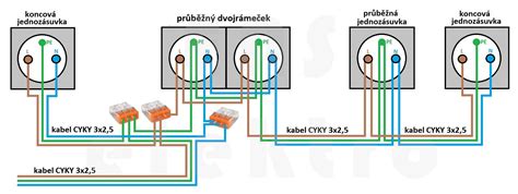 Ilustračná schéma správneho nanášania pleťového tonika.