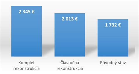 Infografika porovnávajúca rôzne metódy estetickej dermatológie dostupné v Dolnom Kubíne