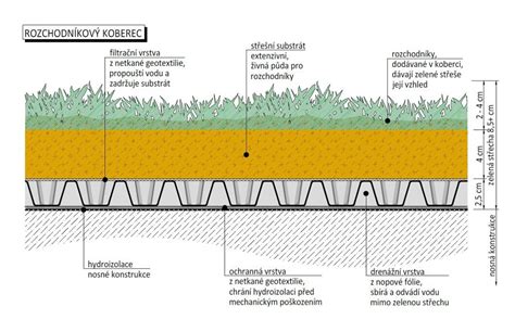 Detailná fotografia aplikátora vankúšového typu