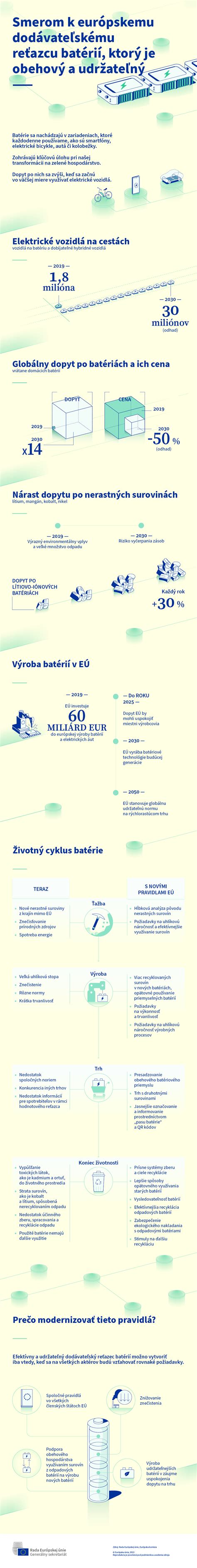 Infografika vysvetľujúca stupnicu komedogenity zložiek make-upu.