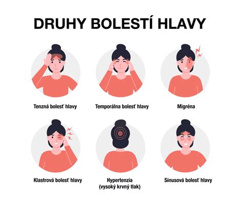Infografika zobrazujúca rôzne možnosti liečby akné