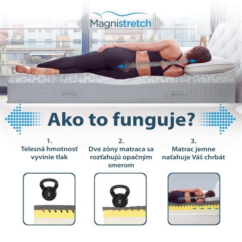 Obrázok rôznych antidekubitných pomôcok, ako sú matrace a vankúše.