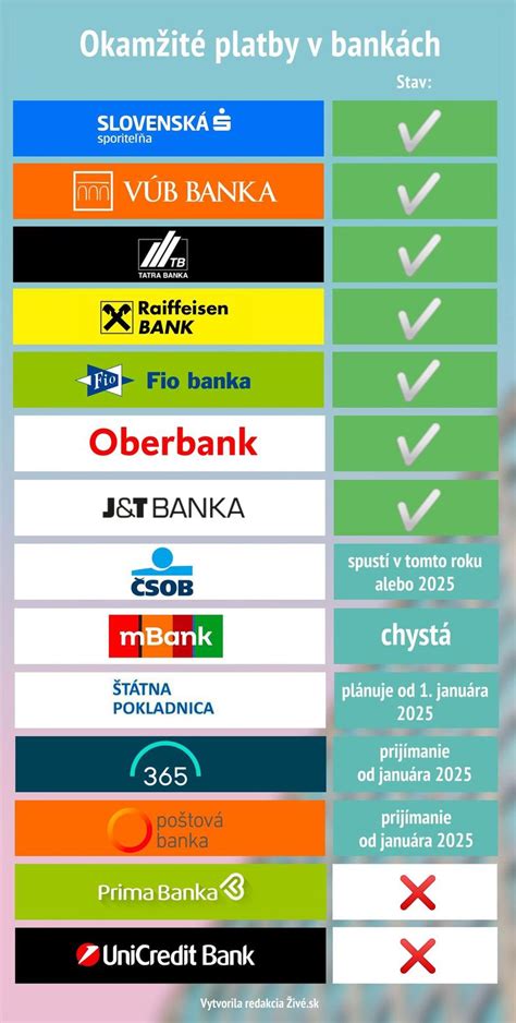 Ilustrácia toku peňazí medzi bankami a klientmi