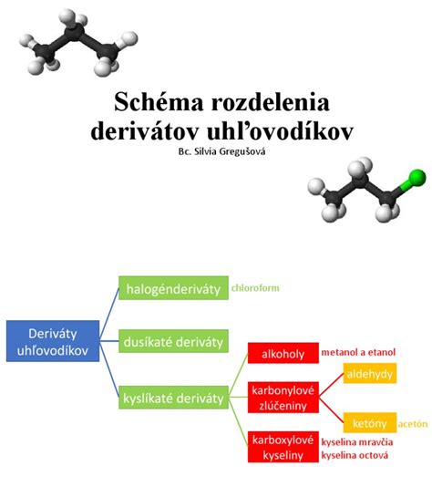 schéma rozdelenia peelingov podľa typu