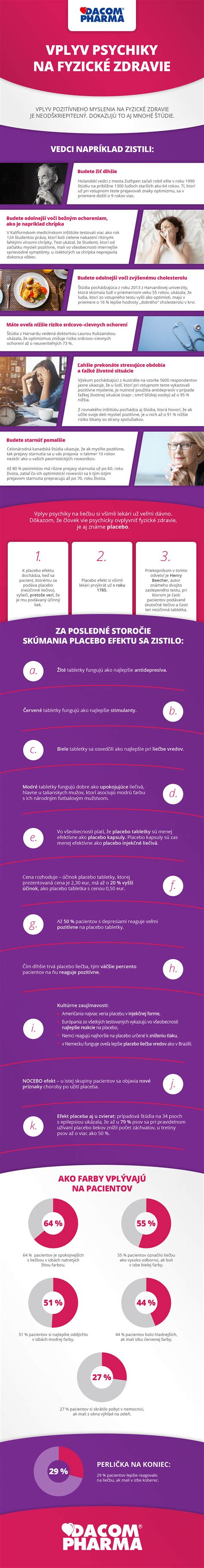 Infografika znázorňujúca vplyv dlhodobej starostlivosti na zdravie pleti v priebehu rokov