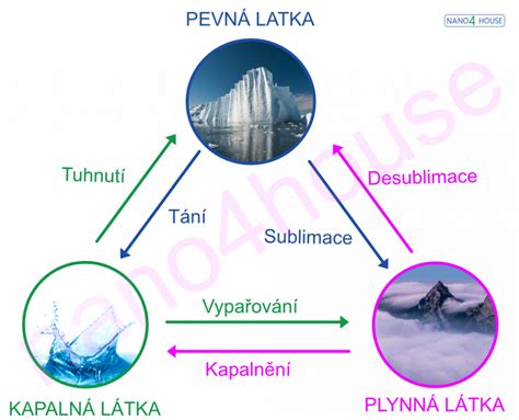 Schéma pôsobenia aktívnych látok SymSitive a Licochalcon A v pokožke