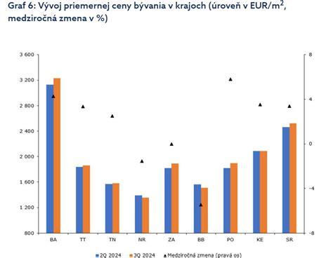 Schéma vzťahu medzi genetikou, environmentálnymi vplyvmi a narušením kožnej bariéry pri atopickom ekzéme.