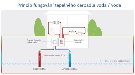 Schéma distribúcie vody v kožných bunkách pomocou aquaporínov