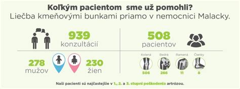 Detail zloženia produktu s vyznačenými kľúčovými biozložkami a kmeňovými bunkami.