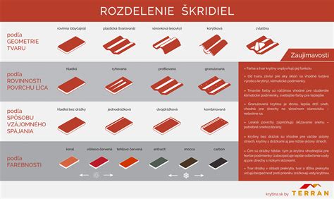 Infografika: rozdelenie najvhodnejších prírodných zložiek podľa ich účinku na pleť