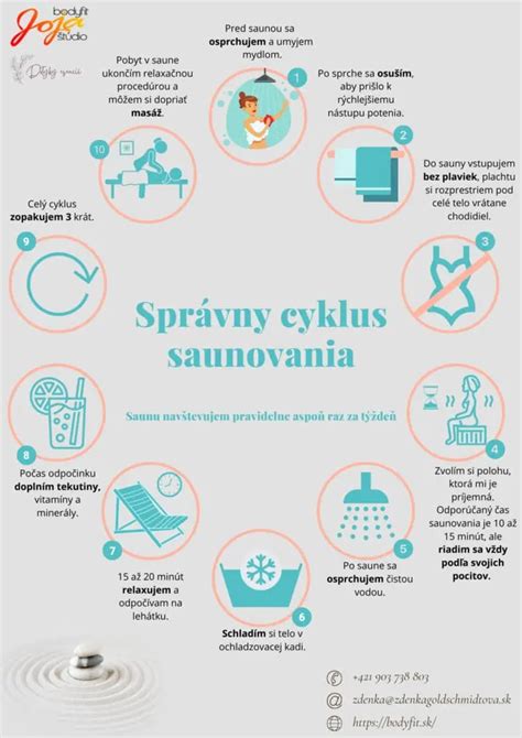 Ilustrácia: Schéma správneho postupu saunovania