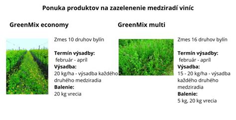 Schéma zloženia bylinnej zmesi GREEN PEEL®: bylinky, enzýmy, vitamíny a minerálne soli