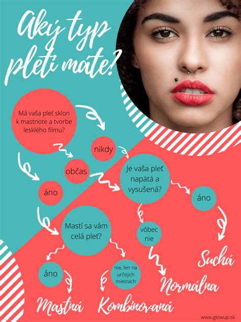 infografika: typy aknóznej pleti a ich prejavy