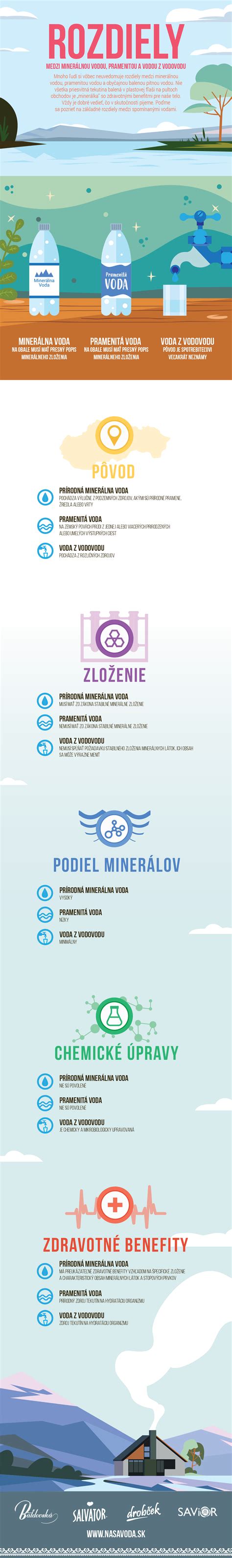 Infografika zobrazujúca rozdiely medzi alergickou a intolerantnou pleťou.