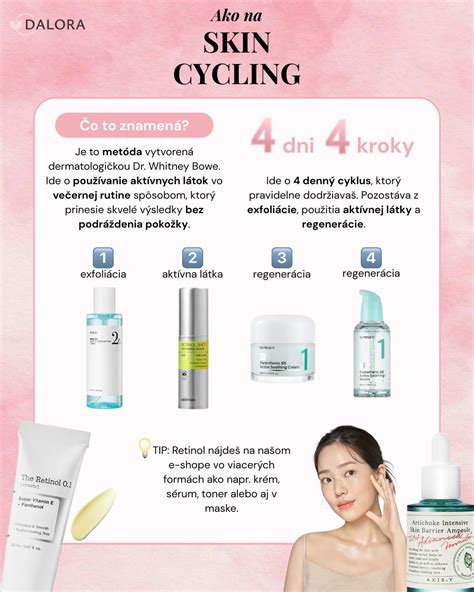 Schéma pôsobenia aktívnych látok na pokožku (exfoliácia a regulácia mazu)