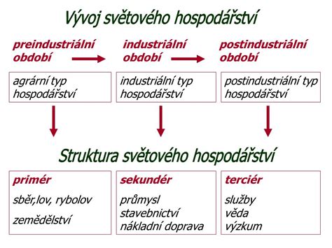 Schéma znázorňujúca historický vývoj využitia ryže v ázijskej kozmetike