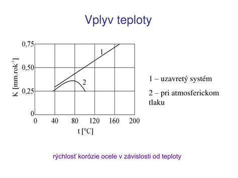 Schéma štruktúry kožnej bariéry a vplyv vonkajších faktorov na hydrolipidický film