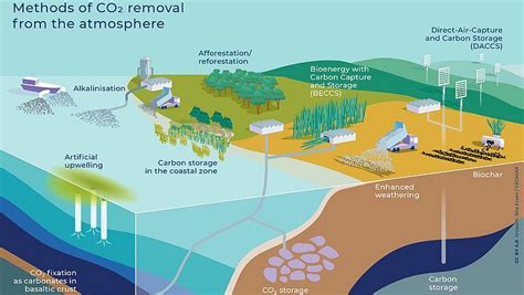 Schéma zobrazujúca proces CO2 laserového resurfacingu