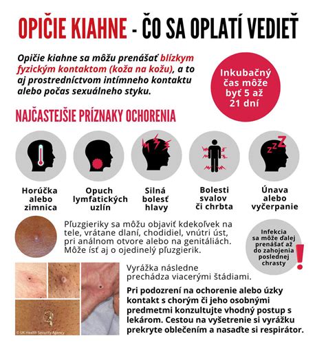Infografika: Porovnanie lokálnej a systémovej liečby akné