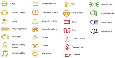 ikony bezpečnostných upozornení pre éterické oleje