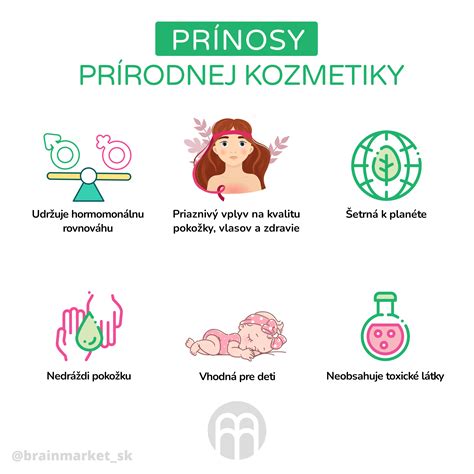 infografika porovnania prírodnej a konvenčnej kozmetiky