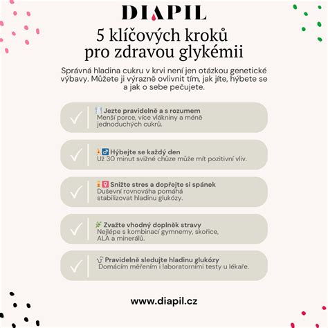 Infografika kľúčových aktívnych zložiek proti akné