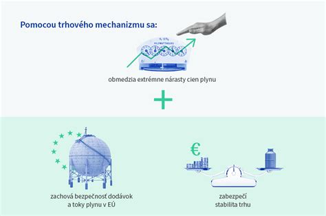 schéma molekulárneho mechanizmu chemického UV filtra