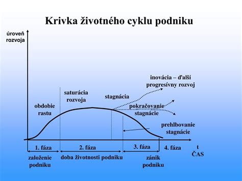 Ilustrácia znázorňujúca jednotlivé fázy životného cyklu vlasu