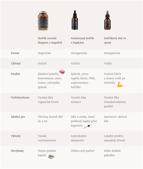 Infografika: Patentovaný komplex Fluidactiv a jeho účinok na kožný maz